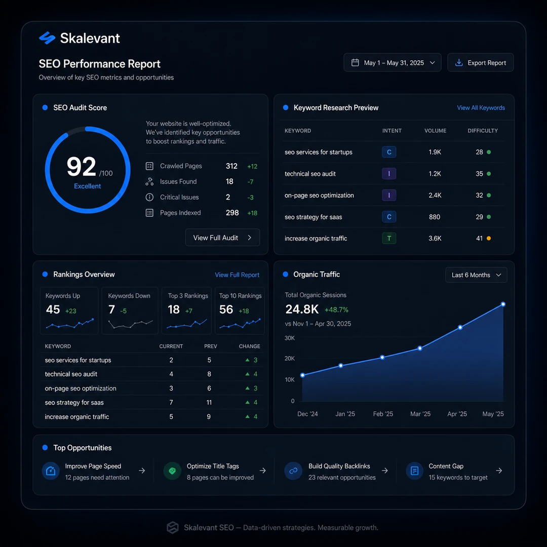 SEO Growth Dashboard